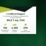 empreinte carbone numérique